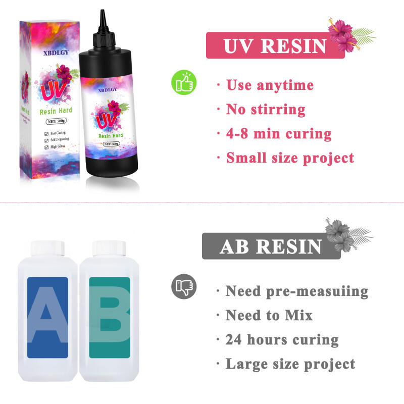 200g/250g/500g UV Resin Hard G - Resin Art Letters 리뷰 및 가격