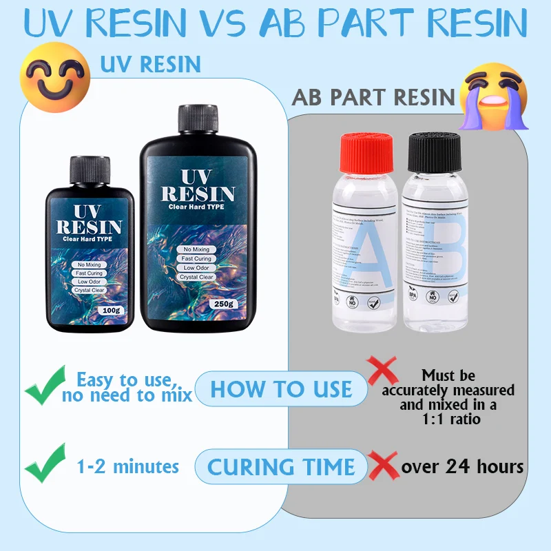 100g/250g Clear UV Resin Hard  - Uv Resin Clear Hard 리뷰 및 가격