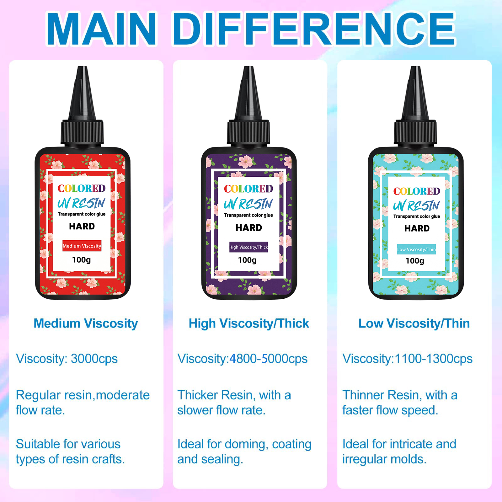 100g Medium Low High Viscosity - Uv Resin Clear Hard 리뷰 및 가격